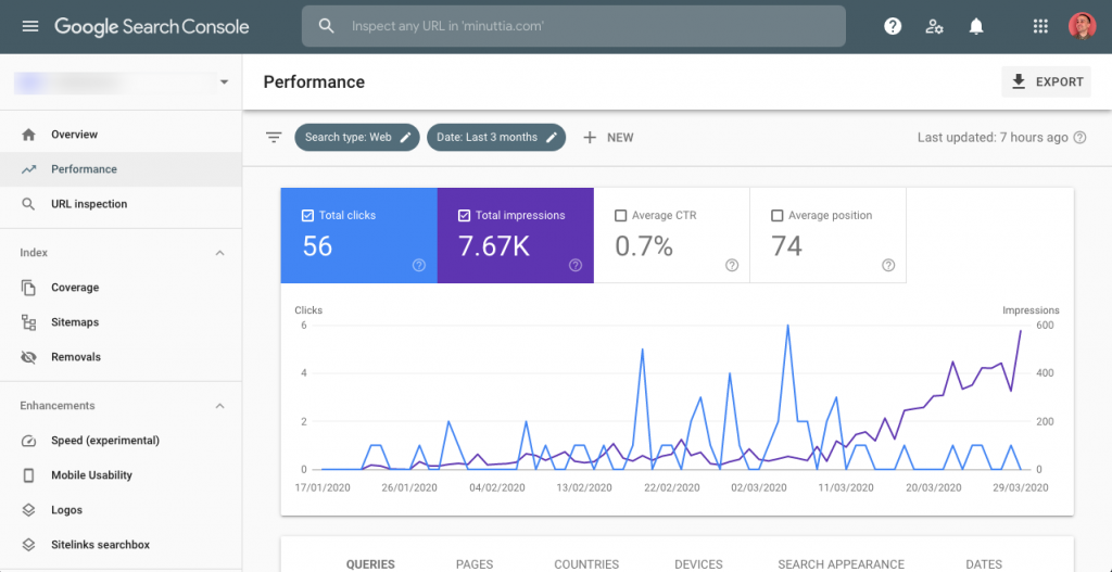 Google Search Console performance