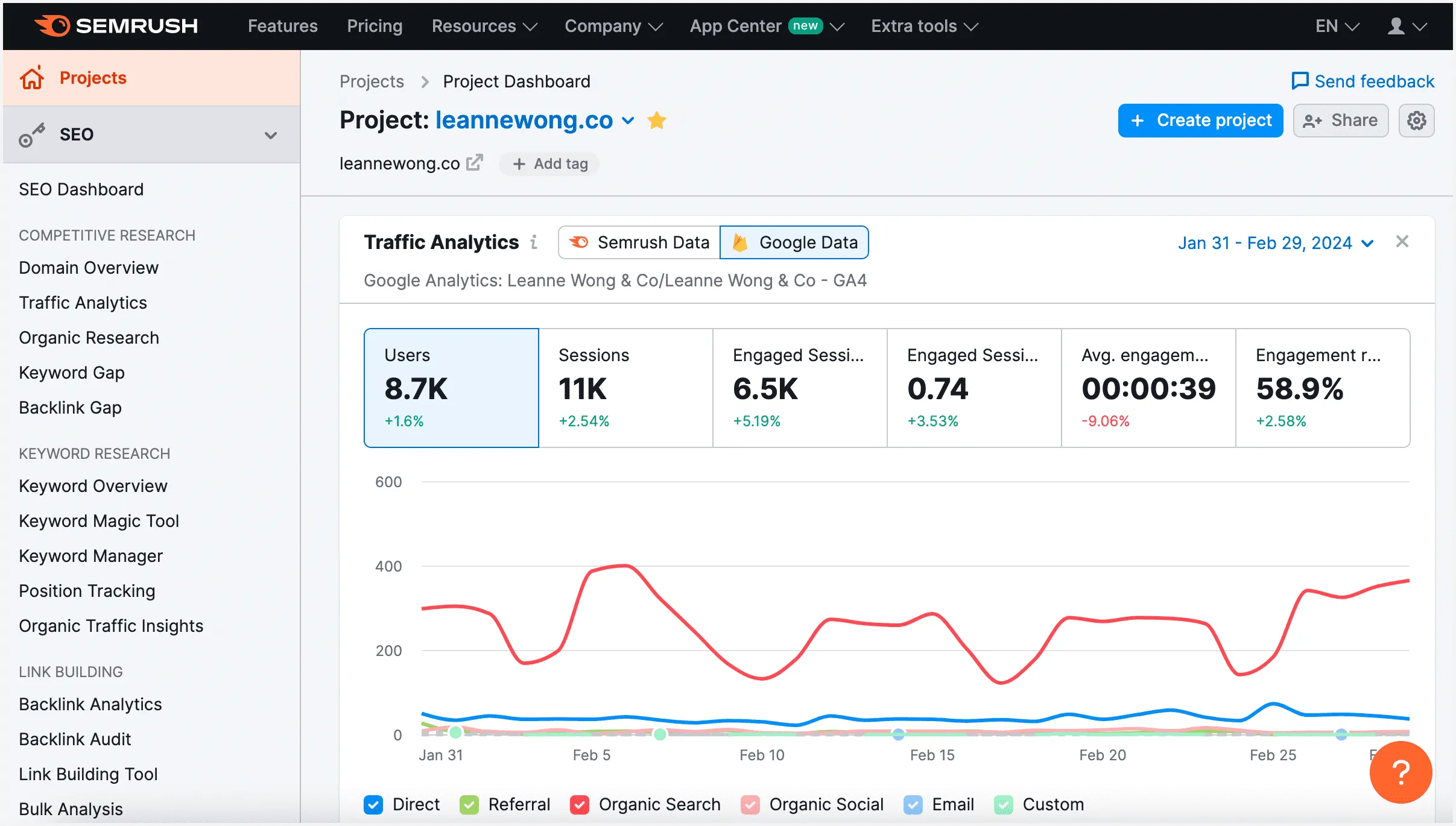 SEMrush position tracking